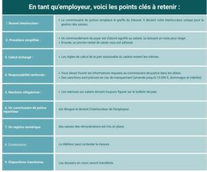 Réforme de la saisie sur salaire :