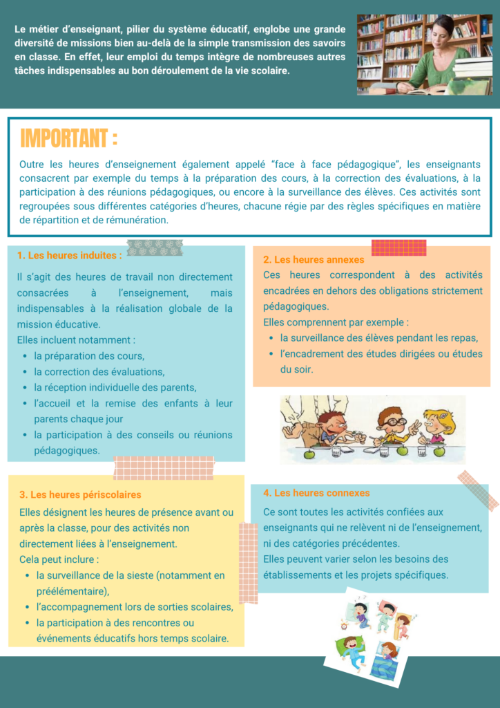 𝐋𝐞𝐬 𝐝𝐢𝐟𝐟𝐞́𝐫𝐞𝐧𝐭𝐞𝐬 𝐜𝐚𝐭𝐞́𝐠𝐨𝐫𝐢𝐞𝐬 𝐝’𝐡𝐞𝐮𝐫𝐞𝐬 𝐩𝐨𝐮𝐫