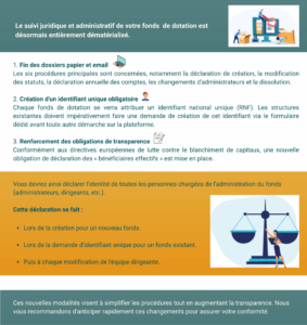 Fonds de Dotation