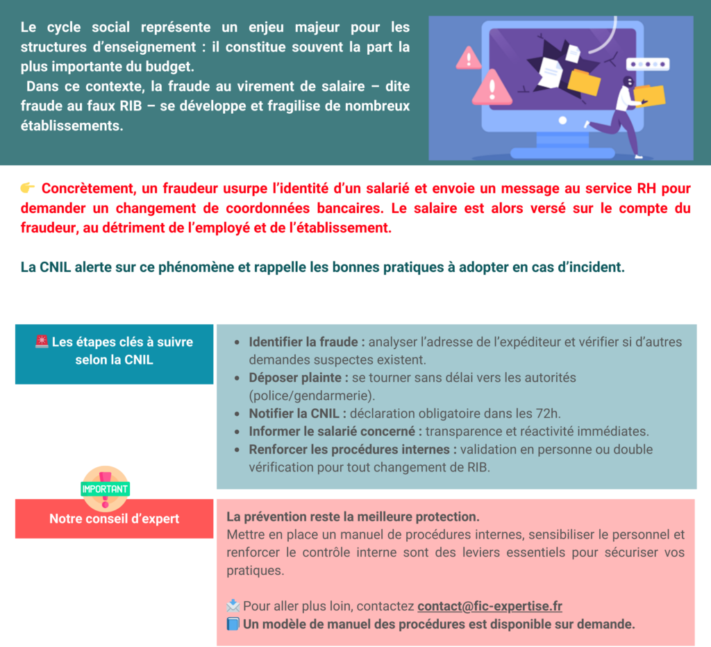 Contrôle interne: sécurisation du cycle social et fraude au paiement des salaires Le cycle social est un axe important dans les structures d'enseignement, généralement la part la plus importante du budget C'est avec une attention particulière pour le secteur de l'éducation qu'il convient d'aborder ce sujet. Dans le cadre de notre veille sur les risques financiers et administratifs, je souhaite attirer votre attention sur un type de fraude de plus en plus fréquent : la fraude au virement de salaire. Un risque grandissant pour les établissements La fraude au virement de salaire, également appelée fraude au "faux RIB", est une escroquerie qui vise à détourner le salaire d'un employé. Un fraudeur usurpe l'identité d'un salarié et envoie un e-mail au service des ressources humaines (RH) pour demander un changement de coordonnées bancaires. Le salaire suivant est alors versé sur le compte du fraudeur. La Commission Nationale de l'Informatique et des Libertés (CNIL) met en garde contre ce phénomène et a récemment publié un guide pour aider les entreprises à réagir en cas d'incident. Les étapes clés pour réagir Si votre établissement est confronté à une telle situation, la réactivité est essentielle. Voici les actions préconisées par la CNIL : Identifier la source de la fraude : Il est crucial de rechercher l'adresse e-mail de l'expéditeur frauduleux et de vérifier si d'autres employés ont fait des demandes similaires de changement de RIB. Déposer une plainte : Sans tarder, il faut déposer une plainte auprès des forces de l'ordre compétentes (police ou gendarmerie). Notifier la CNIL : L'établissement doit obligatoirement notifier l'incident à la CNIL dans les 72 heures qui suivent sa découverte. Informer le salarié concerné : La personne impactée par la fraude doit être informée immédiatement. Renforcer les procédures internes : Pour éviter que cela ne se reproduise, il est impératif de mettre en place des mesures de sécurité renforcées. La CNIL recommande, par exemple, d'exiger une confirmation en personne ou une vérification par téléphone pour toute demande de changement de coordonnées bancaires. En conclusion Cette vigilance doit faire partie intégrante de la gestion administrative de votre établissement. Mettre en place des procédures claires et une sensibilisation du personnel permet de protéger à la fois l'établissement et ses collaborateurs contre ce type de fraude. N'hésitez pas à me solliciter si vous souhaitez mettre en place un plan de prévention et de gestion des risques (@ c.bichet@fic-expertise.fr) Un modèle de manuel des procédures est également disponible sur demande, n'hésitez pas Votre expert comptable FIC Expertise spécialisée reste à vos cotés Source : Pour en savoir plus, connectez-vous sur le site de la Cnil.