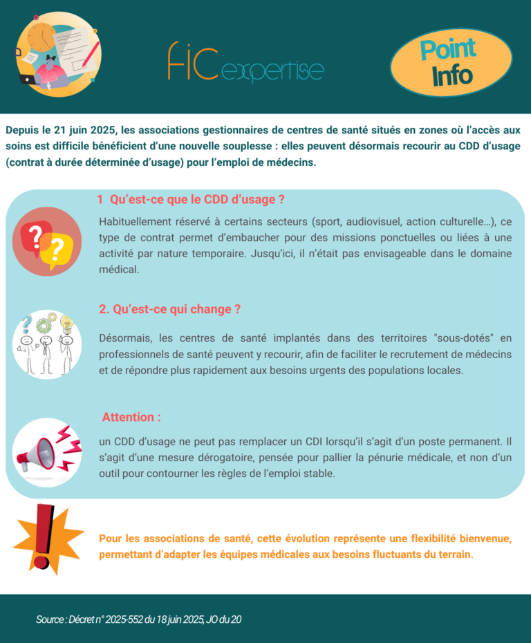 Le droit de rétractation : une protection essentielle pour les associations Nous souhaitons attirer votre attention sur un point juridique important concernant les contrats conclus par votre association. Une récente publication met en lumière l'application du droit de rétractation pour les associations, un mécanisme protecteur souvent associé aux consommateurs, mais qui peut également vous concerner. Qu'est-ce que le droit de rétractation pour les associations ? Si votre association compte cinq salariés ou moins et conclut un contrat à distance ou hors établissement (par exemple, lors d'un démarchage ou via internet) dont l'objet n'entre pas dans son activité principale, elle peut bénéficier d'un droit de rétractation de 14 jours. Un cas concret : la location d'un photocopieur Une affaire récente illustre parfaitement ce principe. Une association gérant un club de loisirs avait loué un photocopieur. L'objet de ce contrat (la location de matériel de bureau) a été jugé accessoire à l'activité principale de l'association, qui consistait à organiser des activités et des voyages pour ses membres. Le contrat ayant été conclu hors établissement et ne relevant pas de l'activité principale de l'association, celle-ci aurait dû être informée de son droit de rétractation et recevoir un formulaire type. Ce ne fut pas le cas. Les conséquences pour votre association La Cour d'appel a estimé que le contrat de location du photocopieur était nul en l'absence de cette information essentielle et du formulaire de rétractation. Ce qu'il faut retenir pour votre établissement Soyez vigilants lors de la signature de contrats, notamment ceux conclus à distance ou hors de vos locaux. Si le contrat ne concerne pas directement votre mission éducative principale et que votre structure emploie moins de six salariés, vous pourriez bénéficier du droit de rétractation. Assurez-vous que votre cocontractant professionnel vous informe clairement de ce droit, des conditions de son exercice et vous fournit le formulaire de rétractation le cas échéant. Cette protection juridique est un atout pour votre association. N'hésitez pas à nous contacter si vous avez des questions sur l'application de ces principes à vos propres contrats. Votre expert comptable FIC Expertise reste à votre disposition Source : Cour d’appel de Toulouse, 19 février 2025, n° 23/01110