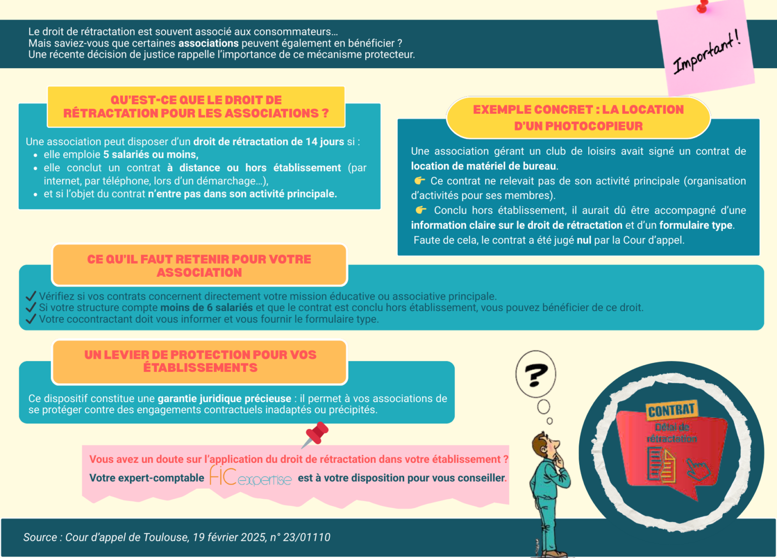 Le droit de rétractation : une protection essentielle pour les associations Nous souhaitons attirer votre attention sur un point juridique important concernant les contrats conclus par votre association. Une récente publication met en lumière l'application du droit de rétractation pour les associations, un mécanisme protecteur souvent associé aux consommateurs, mais qui peut également vous concerner. Qu'est-ce que le droit de rétractation pour les associations ? Si votre association compte cinq salariés ou moins et conclut un contrat à distance ou hors établissement (par exemple, lors d'un démarchage ou via internet) dont l'objet n'entre pas dans son activité principale, elle peut bénéficier d'un droit de rétractation de 14 jours. Un cas concret : la location d'un photocopieur Une affaire récente illustre parfaitement ce principe. Une association gérant un club de loisirs avait loué un photocopieur. L'objet de ce contrat (la location de matériel de bureau) a été jugé accessoire à l'activité principale de l'association, qui consistait à organiser des activités et des voyages pour ses membres. Le contrat ayant été conclu hors établissement et ne relevant pas de l'activité principale de l'association, celle-ci aurait dû être informée de son droit de rétractation et recevoir un formulaire type. Ce ne fut pas le cas. Les conséquences pour votre association La Cour d'appel a estimé que le contrat de location du photocopieur était nul en l'absence de cette information essentielle et du formulaire de rétractation. Ce qu'il faut retenir pour votre établissement Soyez vigilants lors de la signature de contrats, notamment ceux conclus à distance ou hors de vos locaux. Si le contrat ne concerne pas directement votre mission éducative principale et que votre structure emploie moins de six salariés, vous pourriez bénéficier du droit de rétractation. Assurez-vous que votre cocontractant professionnel vous informe clairement de ce droit, des conditions de son exercice et vous fournit le formulaire de rétractation le cas échéant. Cette protection juridique est un atout pour votre association. N'hésitez pas à nous contacter si vous avez des questions sur l'application de ces principes à vos propres contrats. Votre expert comptable FIC Expertise reste à votre disposition Source : Cour d’appel de Toulouse, 19 février 2025, n° 23/01110