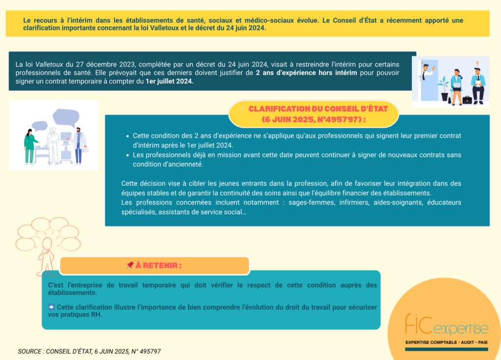 Focus sur l'intérim dans les secteurs Santé, Social et Médico-social : Nouvelles Précisions du Conseil d'ÉtatDans le cadre de notre veille réglementaire, nous souhaitons vous éclairer sur les récentes évolutions concernant le recours au contrat de travail temporaire (intérim) dans les établissements de santé, sociaux et médico-sociaux (ESSMS). Bien que ces dispositions ciblent principalement le secteur de la santé, elles illustrent l'importance de bien comprendre le cadre légal des contrats de travail, un aspect essentiel pour toute structure employeuse, y compris les vôtres.La loi "Valletoux" du 27 décembre 2023, complétée par un décret du 24 juin 2024, visait à restreindre l'intérim pour certains professionnels de santé. Initialement, il était prévu d'exiger 2 ans d'expérience hors intérim pour ces professionnels avant de pouvoir être recrutés en mission temporaire dans les établissements concernés. Cette mesure est applicable aux contrats de mise à disposition signés à partir du 1er juillet 2024.Le Conseil d'État, sollicité par plusieurs syndicats, a récemment apporté une clarification cruciale qui limite la portée de cette interdiction. Il n'a pas annulé le décret, mais a précisé que la restriction des 2 ans d'expérience s'applique uniquement aux professionnels qui signent leur tout premier contrat de mission avec une entreprise de travail temporaire à compter du 1er juillet 2024.En d'autres termes, les professionnels de santé qui étaient déjà en mission d'intérim dans ces établissements avant cette date ne sont pas soumis à cette nouvelle exigence et peuvent continuer à conclure de nouveaux contrats sans cette condition d'ancienneté.Cette décision du Conseil d'État vise à cibler spécifiquement les jeunes professionnels en début de carrière, afin de leur assurer un meilleur accompagnement au sein d'équipes stables, et ainsi favoriser la continuité des soins et l'équilibre financier du système de santé. Les sages-femmes, aides-soignants, infirmiers, éducateurs spécialisés, assistants de service social, entre autres, sont concernés par cette mesure.Il est important de noter que l'entreprise de travail temporaire est responsable de confirmer le respect de cette condition auprès des établissements.Cette clarification met en lumière la complexité du droit du travail et l'importance d'une interprétation juste des textes pour les employeurs. N'hésitez pas à nous consulter pour toute question relative à la gestion de vos ressources humainesVotre expert comptable FIC Expertise reste à votre disposition