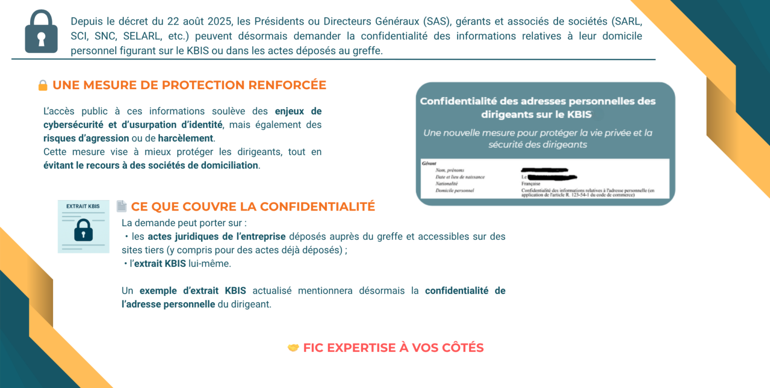 Actualité droit des sociétés : Confidentialité des adresses personnelles des dirigeants sur le KBIS Les Présidents ou Directeurs Généraux (SAS), gérants et associés de sociétés (SARL, SCI, SNC, SELARL etc.) peuvent depuis le décret du 22 août 2025 demander la confidentialité des informations relatives à leur domicile personnel. L’accès à ces informations soulève des enjeux en matière de cybersécurité et d’usurpation d’identité mais aussi des risques d’agressions physiques et de harcèlement. Cette mesure permet également d’éviter le recours à une entreprise de domiciliation. La confidentialité des adresses personnelles peut porter: • sur des actes juridiques de l’entreprise déposés auprès du greffe et accessible via des sites tiers (cette demande peut également porter sur des actes déjà déposés) ; • l’extrait KBIS. Exemple d’extrait KBIS avec l’ajout de la confidentialité : FIC EXPERTISE peut vous accompagner dans cette démarche auprès du greffe du tribunal de commerce. Nous vous invitons à prendre contact directement avec notre juriste spécialisée pour plus d’informations : o.milczarek@fic-expertise.fr.