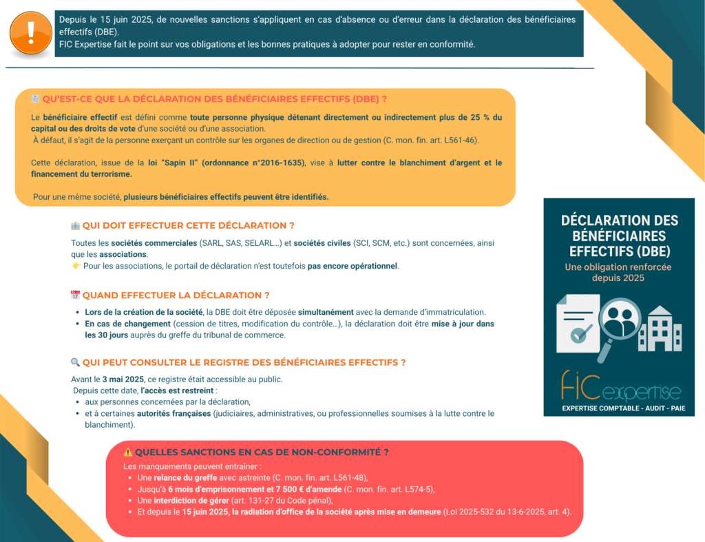 Déclaration des bénéficiaires effectifs (DBE) :