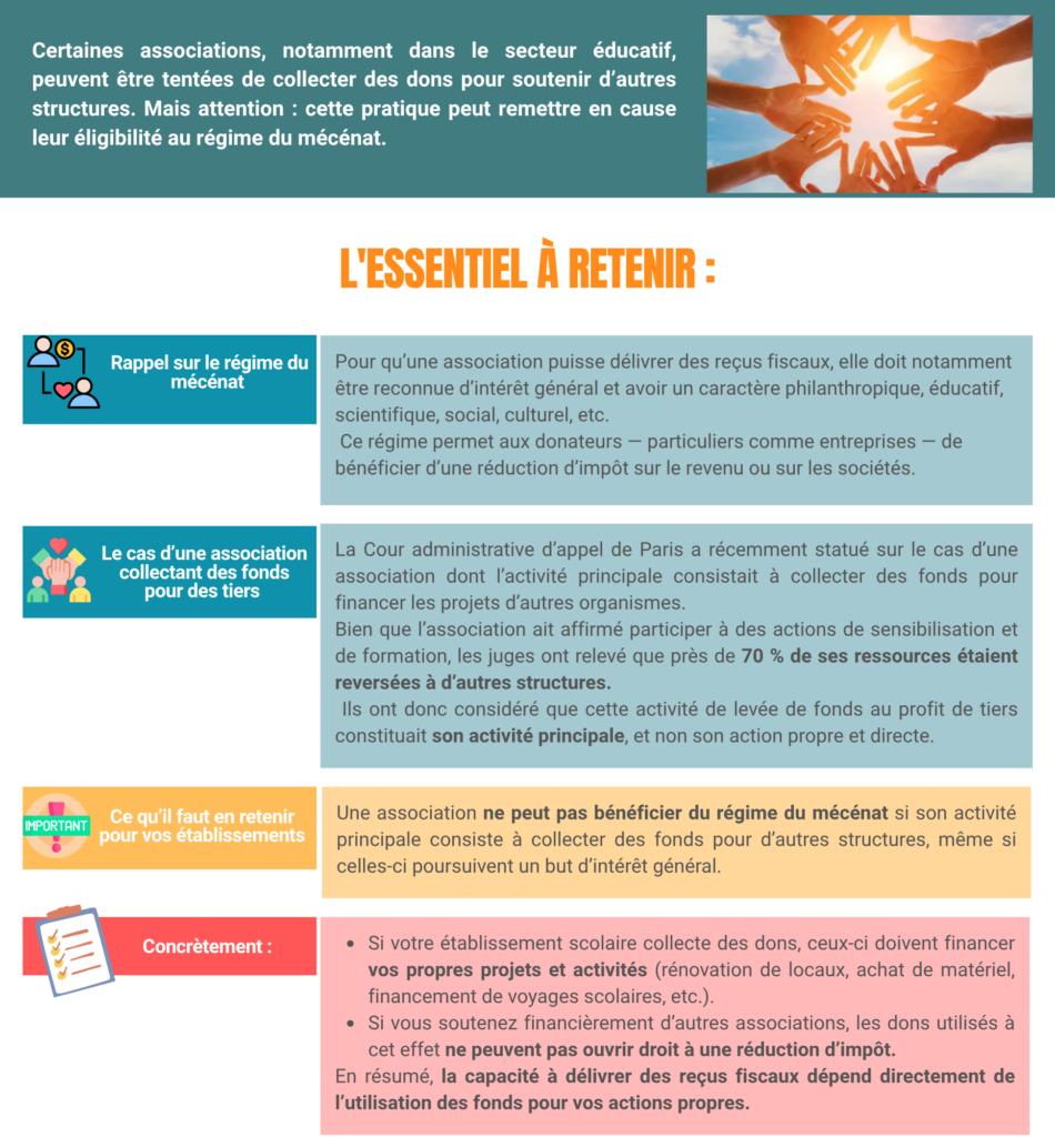 Rappel sur le régime du mécénat Pour qu'une association puisse délivrer des reçus fiscaux, elle doit, entre autres, être reconnue d'intérêt général et avoir un caractère philanthropique, éducatif, scientifique, social, culturel, etc. Ce régime permet aux donateurs, qu'il s'agisse de particuliers ou d'entreprises, de bénéficier d'une réduction d'impôt sur le revenu ou sur les sociétés. Le cas de l'association collectant des fonds pour des tiers La Cour administrative d'appel de Paris a récemment statué sur le cas d'une association dont l'activité principale consistait à collecter des fonds pour financer les projets d'autres organismes. Bien que l'association ait soutenu qu'elle participait elle-même à des actions de sensibilisation et de formation, les juges ont constaté que près de 70% de ses ressources étaient dédiées au financement de tiers. Ils ont estimé que cette activité de "levée de fonds" pour le compte d'autrui était l'activité principale de l'association, et non son action propre et directe. Ce qu'il faut en retenir pour vos établissements La décision est claire : une association ne peut pas être éligible au régime du mécénat si son activité principale est de lever des fonds pour d'autres structures, même si l'objet de ces structures est d'intérêt général. Concrètement, si votre établissement scolaire collecte des dons, il est crucial que ces fonds soient utilisés directement pour financer vos propres projets et activités (rénovation de locaux, achat de matériel, financement de voyages scolaires, etc.). Si votre établissement souhaite soutenir financièrement d'autres associations, il est important de noter que les fonds utilisés pour cela ne pourront pas être associés à des dons ouvrant droit à réduction d'impôt. En résumé, la capacité à délivrer des reçus fiscaux est directement liée à l'utilisation des fonds collectés pour les actions directes de votre propre structure. N'hésitez pas à me contacter si vous avez des questions spécifiques sur la gestion de vos fonds et le respect des critères d'éligibilité. Votre expert-comptable FIC Expertise reste à votre disposition Source ; Cour administrative d’appel de Paris, 4 juin 2025, n° 24PA00841