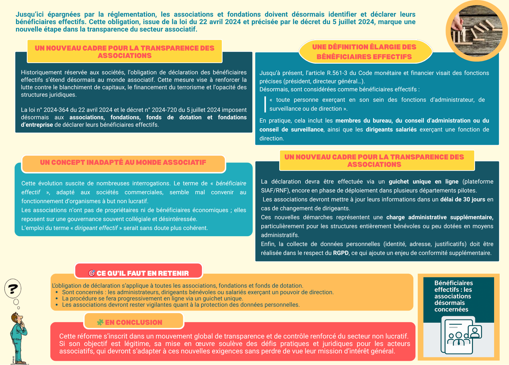 Bénéficiaires effectifs : les associations désormais concernées Chapô (introduction courte pour le site web) : Jusqu’ici épargnées par la réglementation, les associations et fondations doivent désormais identifier et déclarer leurs bénéficiaires effectifs. Cette obligation, issue de la loi du 22 avril 2024 et précisée par le décret du 5 juillet 2024, marque une nouvelle étape dans la transparence du secteur associatif. Article (version révisée FIC Expertise) Un nouveau cadre pour la transparence des associations Historiquement réservée aux sociétés, l’obligation de déclaration des bénéficiaires effectifs s’étend désormais au monde associatif. Cette mesure vise à renforcer la lutte contre le blanchiment de capitaux, le financement du terrorisme et l’opacité des structures juridiques. La loi n° 2024-364 du 22 avril 2024 et le décret n° 2024-720 du 5 juillet 2024 imposent désormais aux associations, fondations, fonds de dotation et fondations d’entreprise de déclarer leurs bénéficiaires effectifs. Une définition élargie des bénéficiaires effectifs Jusqu’à présent, l’article R.561-3 du Code monétaire et financier visait des fonctions précises (président, directeur général…). Désormais, sont considérées comme bénéficiaires effectifs : « toute personne exerçant en son sein des fonctions d’administrateur, de surveillance ou de direction ». En pratique, cela inclut les membres du bureau, du conseil d’administration ou du conseil de surveillance, ainsi que les dirigeants salariés exerçant une fonction de direction. Un concept inadapté au monde associatif Cette évolution suscite de nombreuses interrogations. Le terme de « bénéficiaire effectif », adapté aux sociétés commerciales, semble mal convenir au fonctionnement d’organismes à but non lucratif. Les associations n’ont pas de propriétaires ni de bénéficiaires économiques ; elles reposent sur une gouvernance souvent collégiale et désintéressée. L’emploi du terme « dirigeant effectif » serait sans doute plus cohérent. Des difficultés de mise en œuvre concrètes La déclaration devra être effectuée via un guichet unique en ligne (plateforme SIAF/RNF), encore en phase de déploiement dans plusieurs départements pilotes. Les associations devront mettre à jour leurs informations dans un délai de 30 jours en cas de changement de dirigeants. Ces nouvelles démarches représentent une charge administrative supplémentaire, particulièrement pour les structures entièrement bénévoles ou peu dotées en moyens administratifs. Enfin, la collecte de données personnelles (identité, adresse, justificatifs) doit être réalisée dans le respect du RGPD, ce qui ajoute un enjeu de conformité supplémentaire. À retenir L’obligation de déclaration s’applique à toutes les associations, fondations et fonds de dotation. Sont concernés : les administrateurs, dirigeants bénévoles ou salariés exerçant un pouvoir de direction. La procédure se fera progressivement en ligne via un guichet unique. Les associations devront rester vigilantes quant à la protection des données personnelles. En conclusion Cette réforme s’inscrit dans un mouvement global de transparence et de contrôle renforcé du secteur non lucratif. Si son objectif est légitime, sa mise en œuvre soulève des défis pratiques et juridiques pour les acteurs associatifs, qui devront s’adapter à ces nouvelles exigences sans perdre de vue leur mission d’intérêt général.
