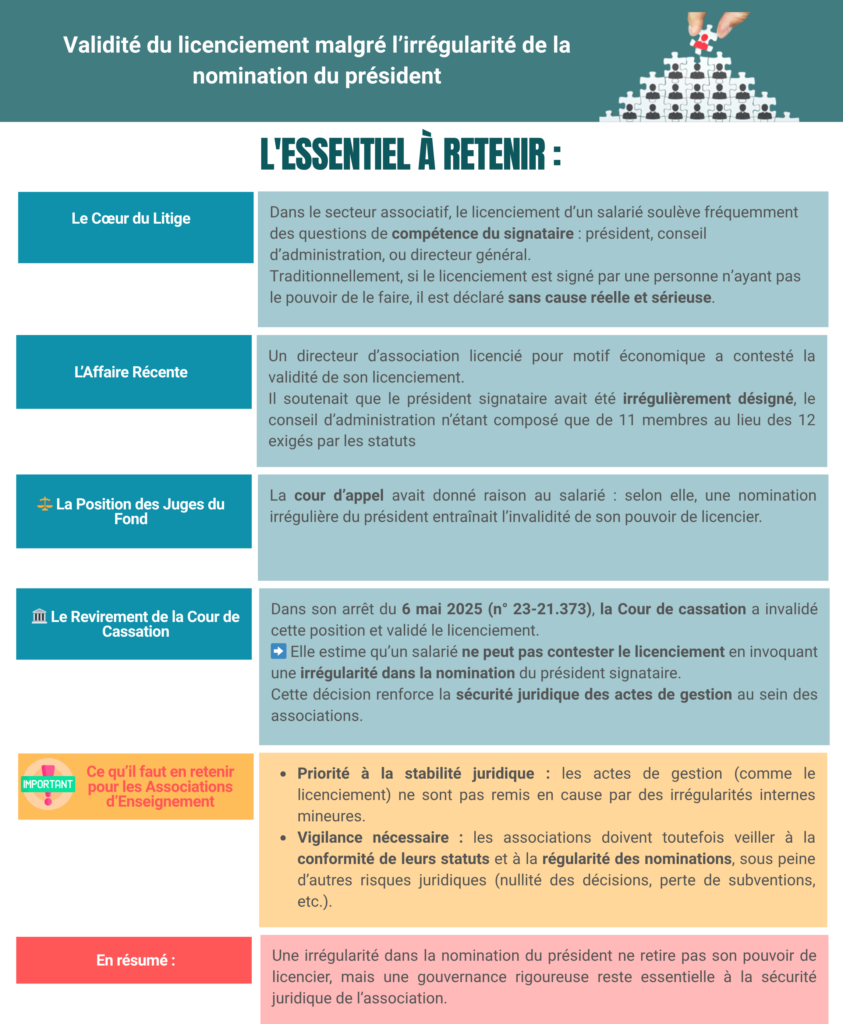 Focus Juridique : Licenciement en Association et Régularité de la Nomination des Dirigeants Validité du Licenciement malgré l'Irrégularité de la Nomination du Président 🔍 Le Cœur du Litige Le licenciement d'un salarié dans une association est souvent contesté devant les tribunaux, notamment lorsque le salarié met en cause la compétence de l'organe signataire de la lettre (Président, Conseil d'Administration, Directeur Général, etc.). En effet, un licenciement prononcé par un organe sans pouvoir de licencier est généralement déclaré sans cause réelle et sérieuse. 💼 L'Affaire Récente Dans une affaire récente, un directeur d'association, licencié pour motif économique, a contesté son licenciement en soutenant que le Président signataire avait été irrégulièrement désigné par le Conseil d'Administration (CA). L'irrégularité provenait du fait que le CA comptait seulement 11 membres au lieu des 12 prévus par les statuts de l'association. ⚖️ La Position des Juges du Fond La Cour d'appel avait suivi cette argumentation. Elle avait jugé que, la composition du CA étant irrégulière, la nomination du Président l'était également. Par conséquent, le Président n'était pas valablement investi de son pouvoir de licencier, et le licenciement était déclaré non valable. 🏛️ La Décision de la Cour de Cassation : Un Revers Important La Cour de cassation, la plus haute juridiction de l'ordre judiciaire, a cassé l'arrêt de la cour d'appel et validé le licenciement. L'argument majeur de la Cour de cassation est que le salarié ne peut pas se fonder sur la désignation irrégulière du titulaire du pouvoir de licencier pour contester ce pouvoir de licencier lui-même. 🎯 Implications pour les Associations d'Enseignement Cette décision est fondamentale : Priorité à l'Action : Elle tend à protéger la sécurité juridique des actes de gestion (comme le licenciement) face à des vices de forme internes à la gouvernance. Devoir de Vigilance Maintenu : Cela ne dispense en rien les associations de respecter strictement leurs statuts concernant la composition de leurs organes et la nomination de leurs dirigeants. Les irrégularités de nomination peuvent avoir d'autres conséquences juridiques, mais elles ne suffisent pas, à elles seules, à annuler le licenciement. En synthèse : L'irrégularité de la procédure de nomination du Président ne rend pas caduc le pouvoir de licencier exercé par cette personne. Il est toutefois impératif de veiller à la régularité statutaire de la composition du Conseil d'Administration et de la nomination de tous les dirigeants. Nous restons à votre disposition pour toute analyse approfondie des statuts de votre établissement et de la répartition des pouvoirs de gestion. Source : Cassation sociale, 6 mai 2025, n° 23-21373