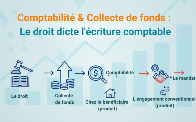 Comptabilité & Collecte de fonds :