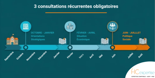 OGEC : Maîtriser le calendrier des consultations obligatoires du CSE