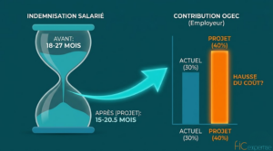 Rupture conventionnelle :